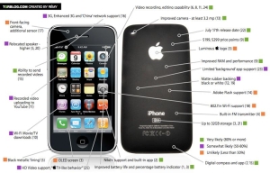 nowy iphone 3